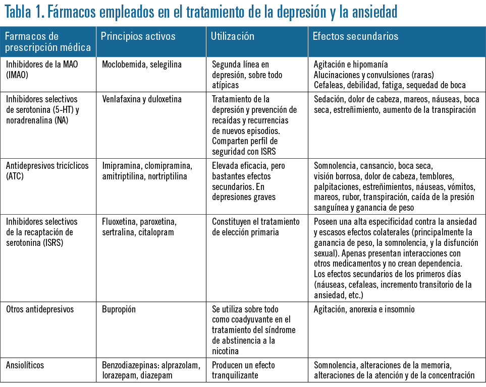 30 EF584 PROFESION estado de animo tabla 1