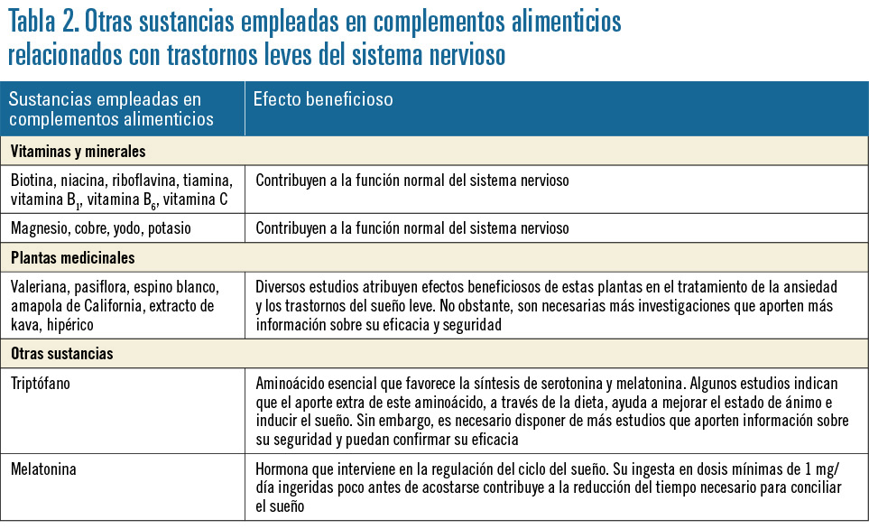 30 EF584 PROFESION estado de animo tabla 2