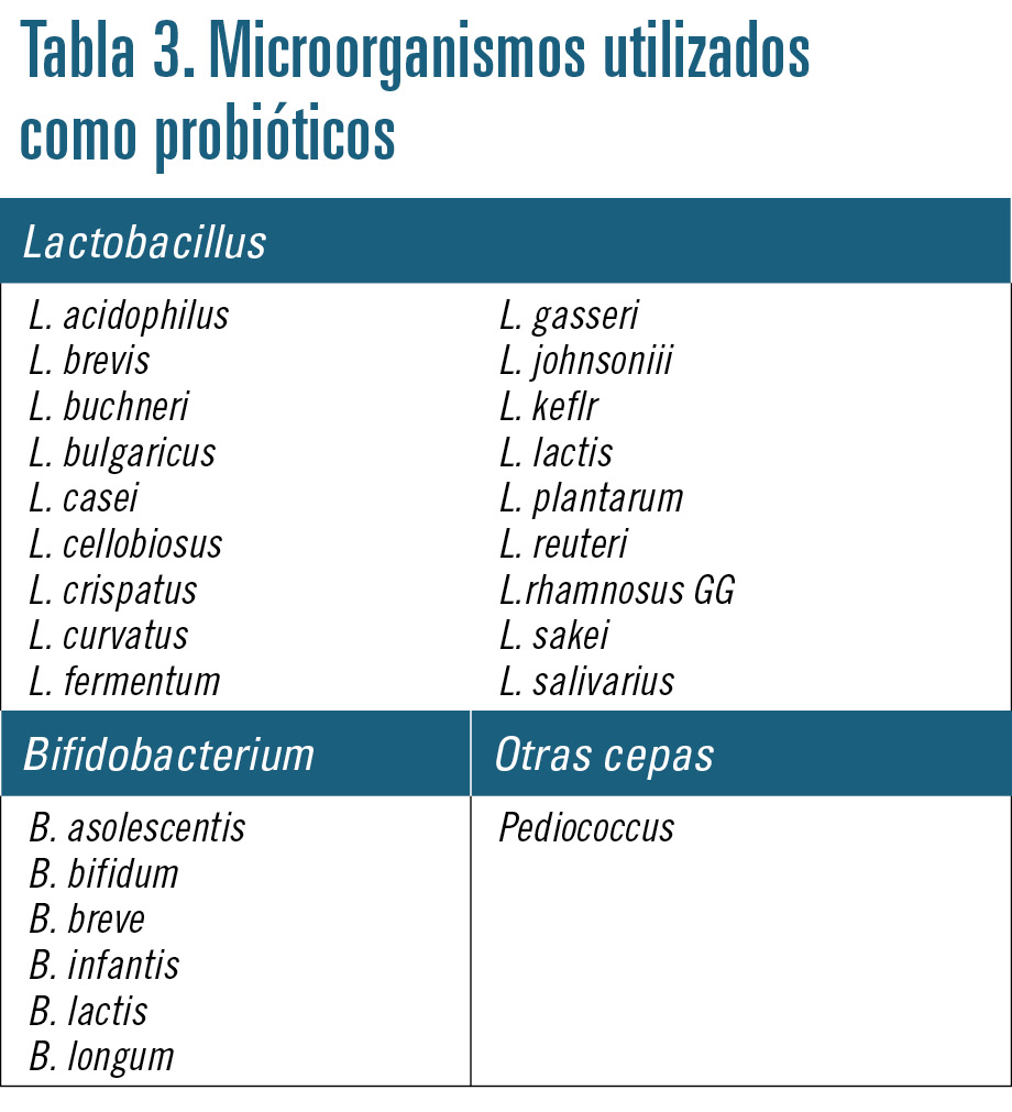 17 EF586 PROFESION intestino irritable tabla 3