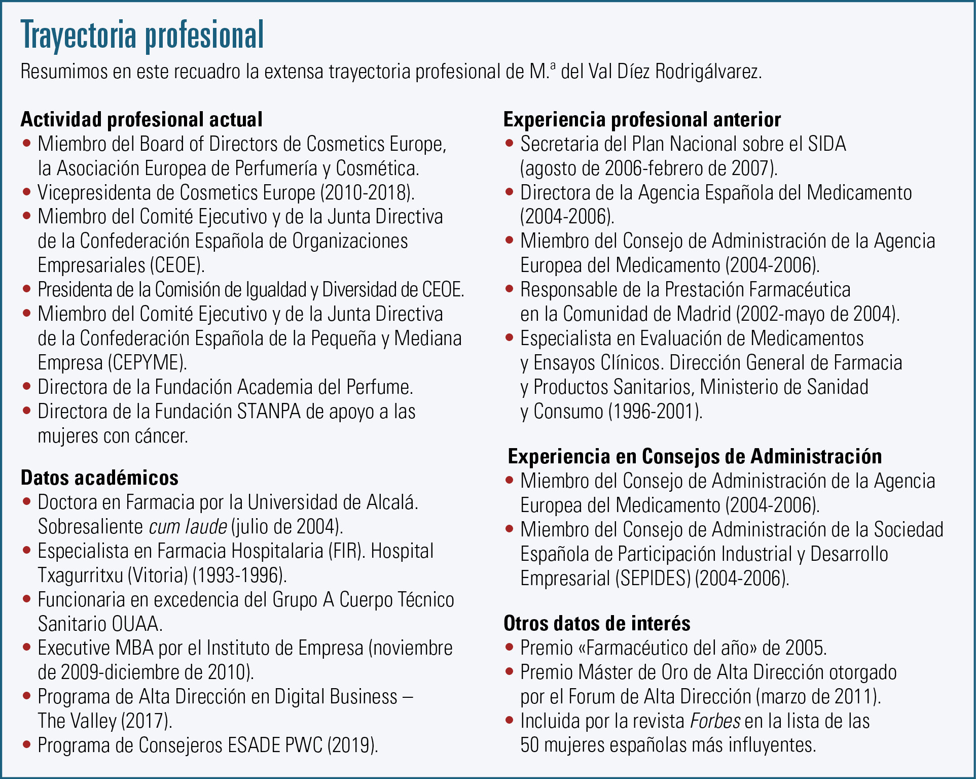 16 EF587 MUJER Y FARMACIA M del Val Diez Rodrigalvarez cuadro