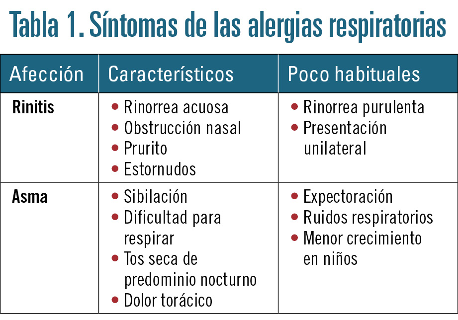 24 EF587 PROFESION alergias respiratorias Tabla 1