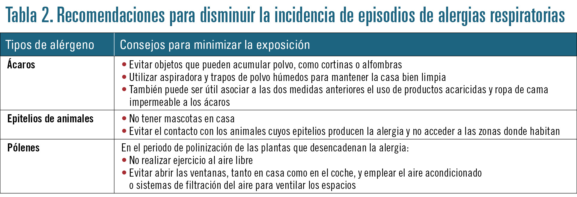 24 EF587 PROFESION alergias respiratorias Tabla 2