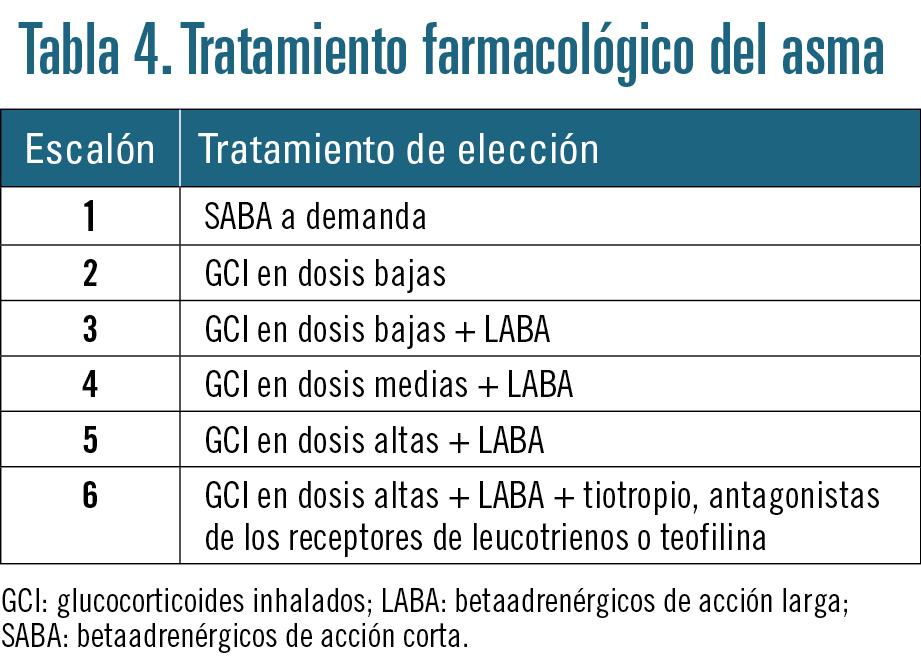 24 EF587 PROFESION alergias respiratorias Tabla 4
