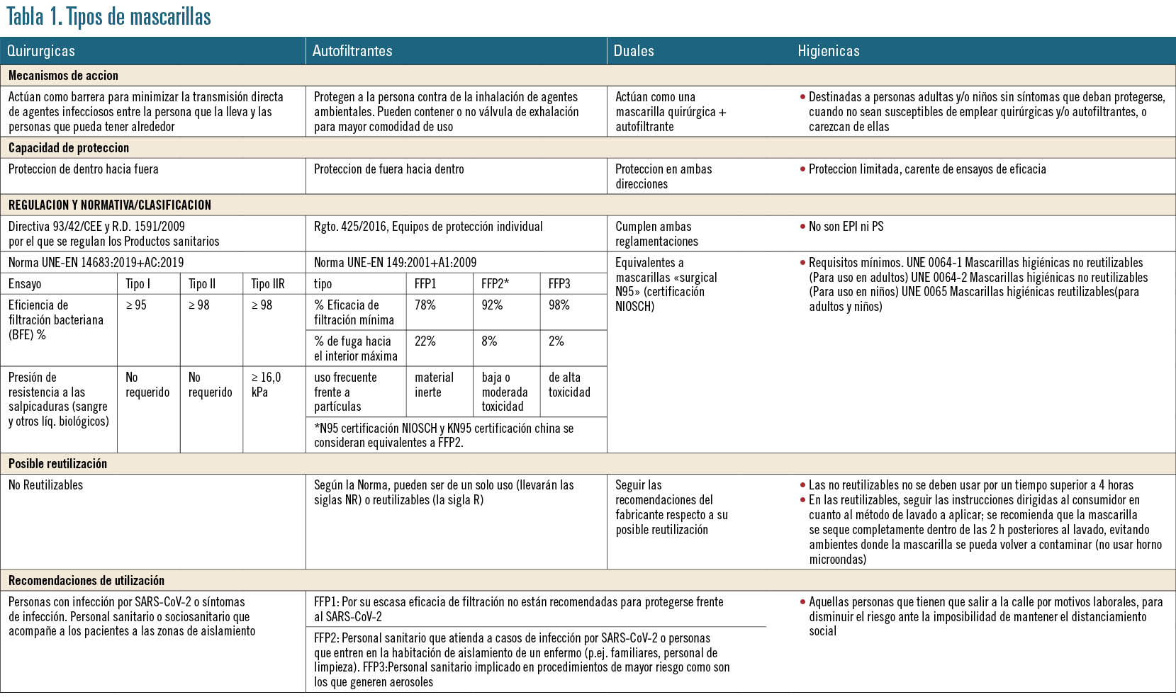 21 EF588 PROFESION COVID19 HIGIENE tabla 1