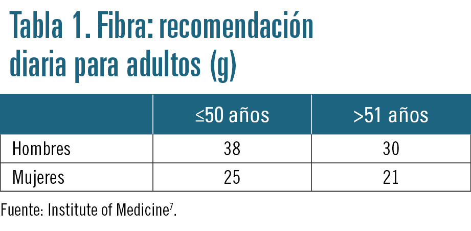 27 EF589 PROFESION bienestar intestinal tabla 1