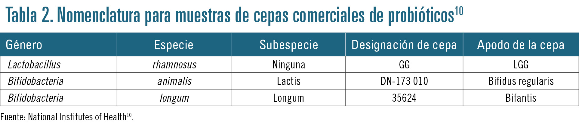 27 EF589 PROFESION bienestar intestinal tabla 2