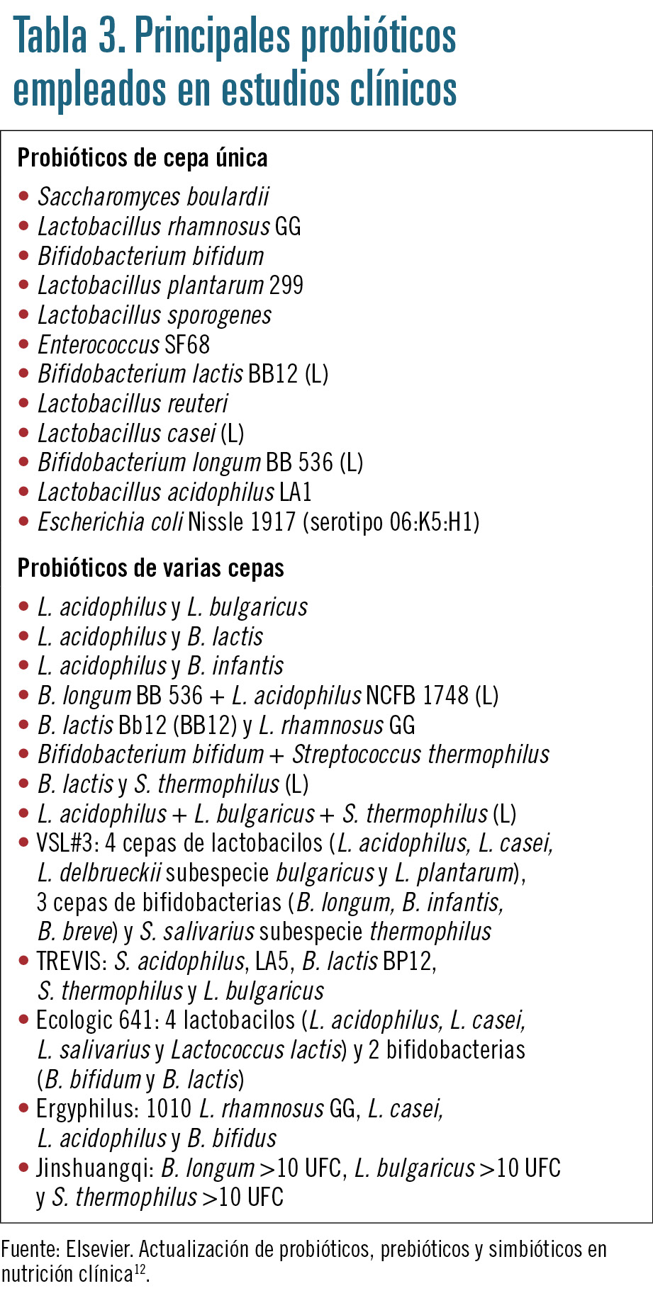 27 EF589 PROFESION bienestar intestinal tabla 3