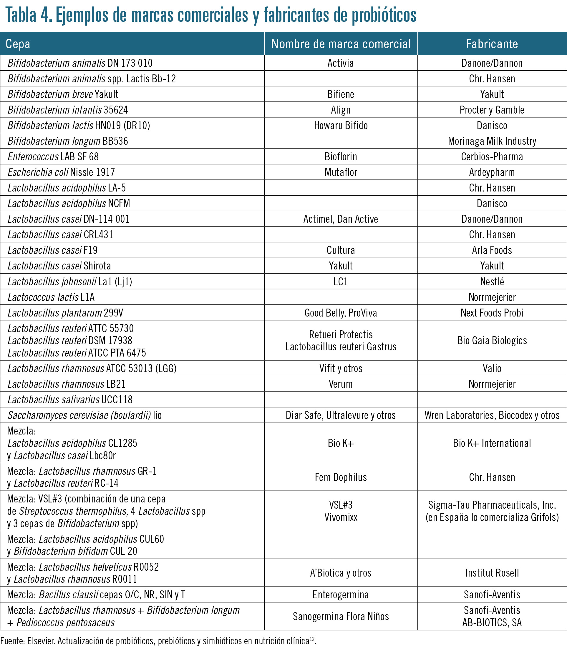 27 EF589 PROFESION bienestar intestinal tabla 4