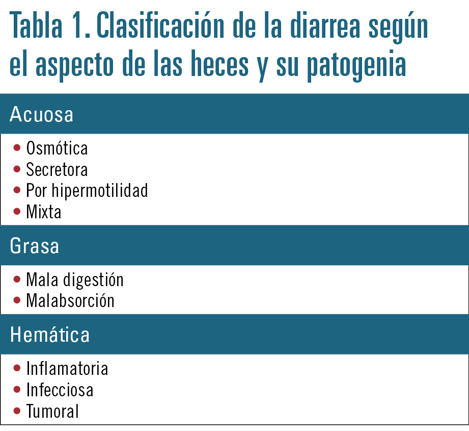 18 EF590 PROFESION diarrea tabla 1