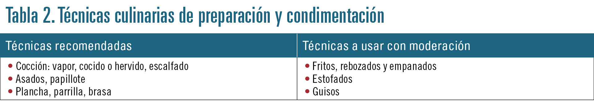 18 EF590 PROFESION diarrea tabla 2
