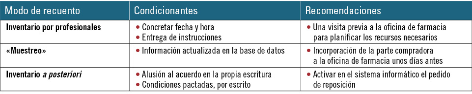 40 EF591 LEGISLACION inventario de existencias III recuadro