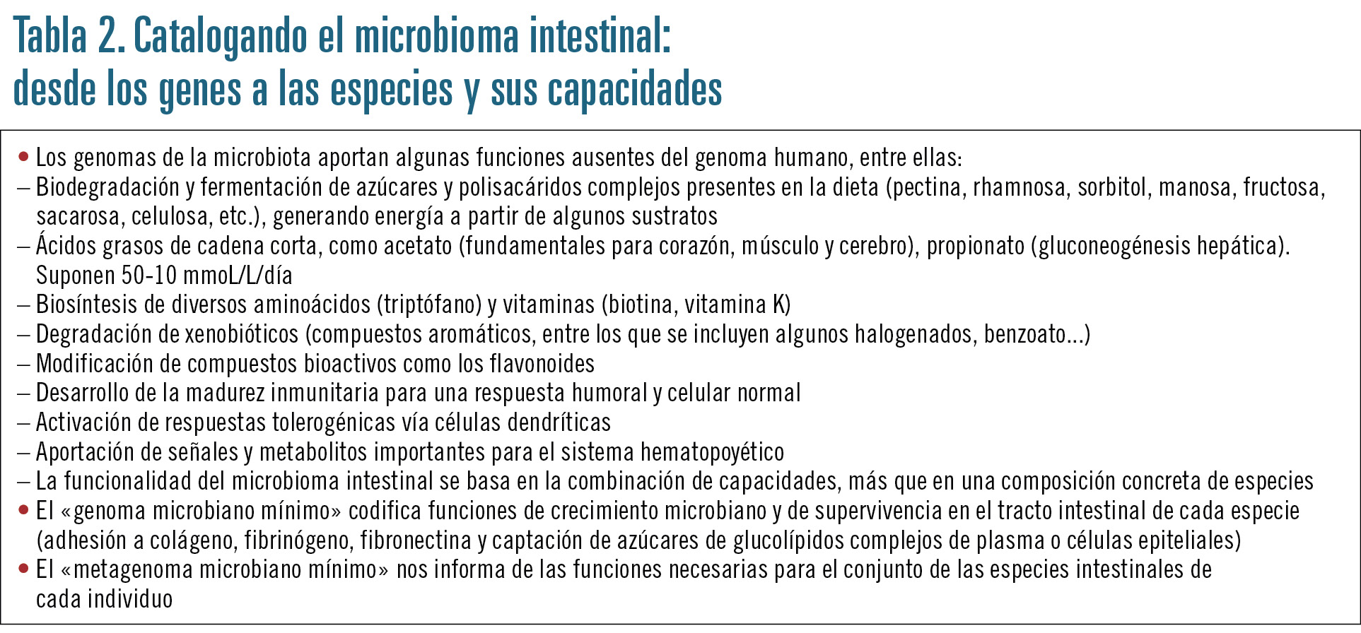 18 EF593 PROFESION importancia de la microbiota tabla02