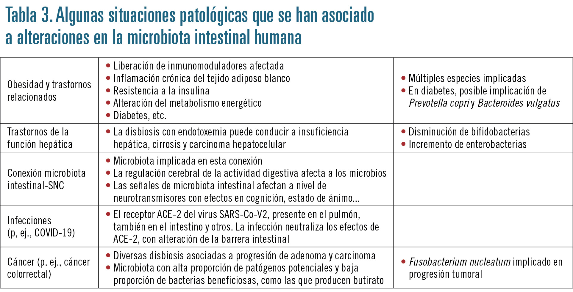 18 EF593 PROFESION importancia de la microbiota tabla03