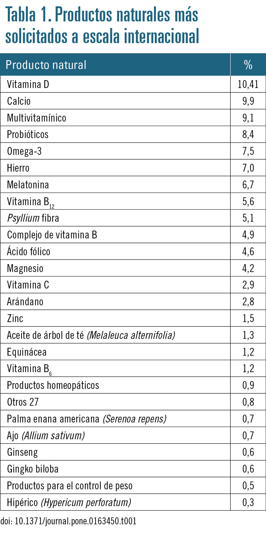 30 EF593 PROFESION fabricacion productos naturales tabla01