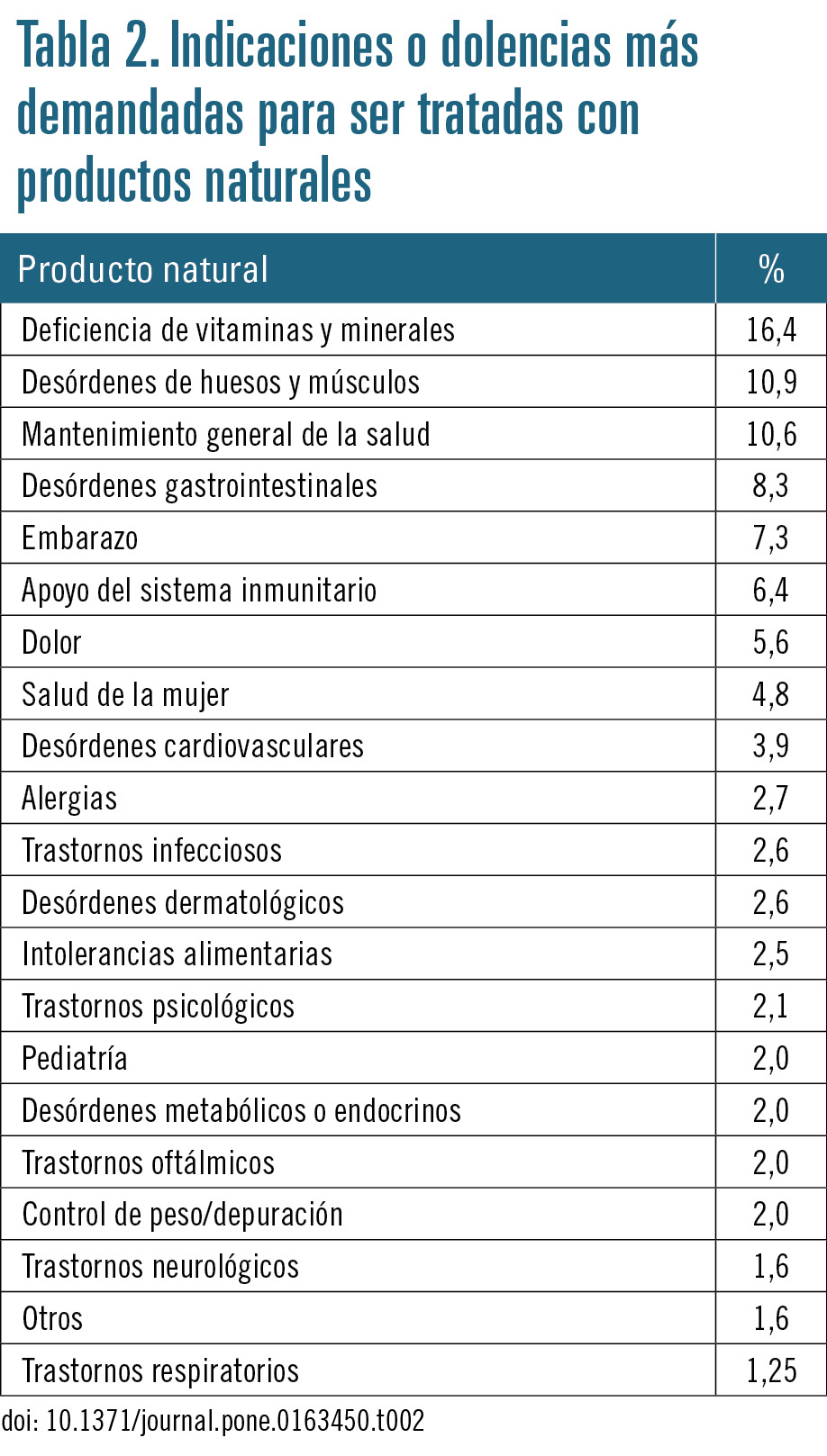 30 EF593 PROFESION fabricacion productos naturales tabla02