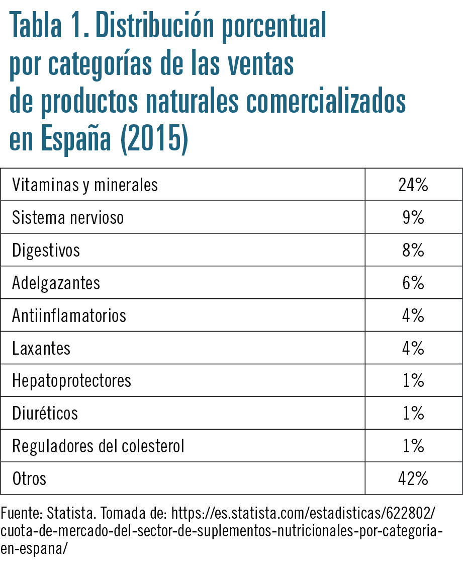 44 EF593 PROFESION gestion categoria productos naturales tabla 01