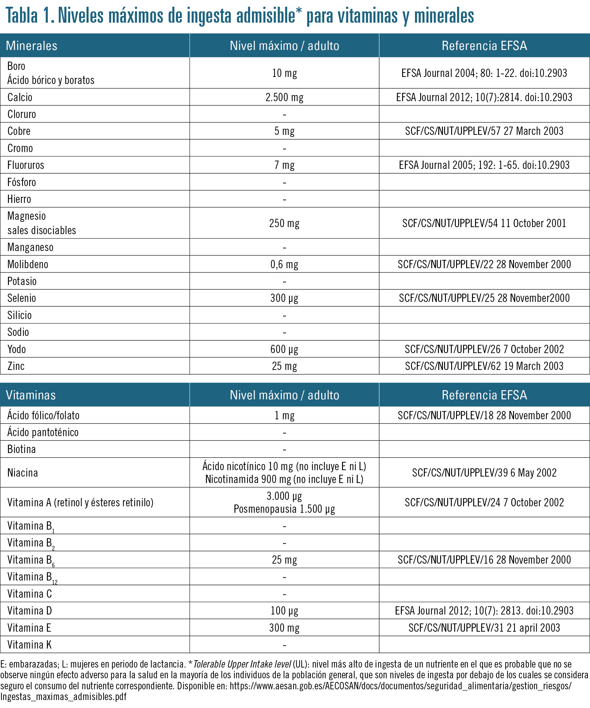 50 EF593 PROFESION normativa complementos alimenticios tabla 1