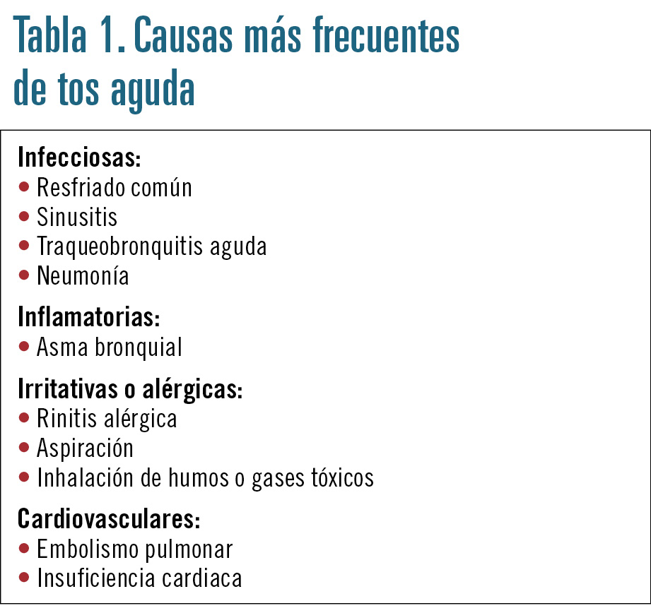 58 EF593 PROFESION manejo de la tos tabla 1