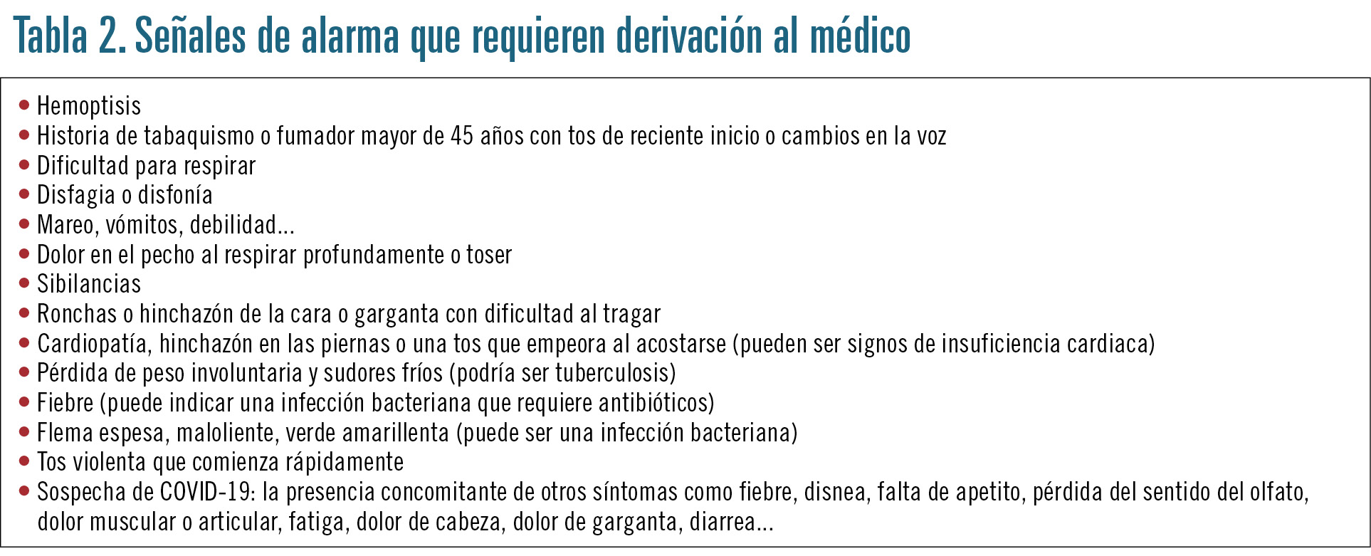58 EF593 PROFESION manejo de la tos tabla 2