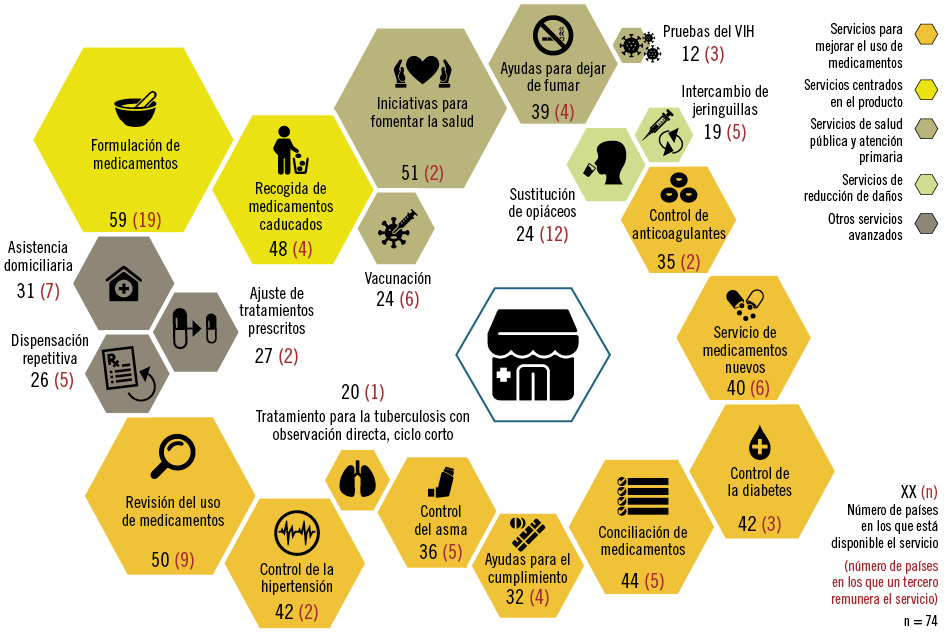 23 EF594 PROFESION prestacion de sevicios figura 1