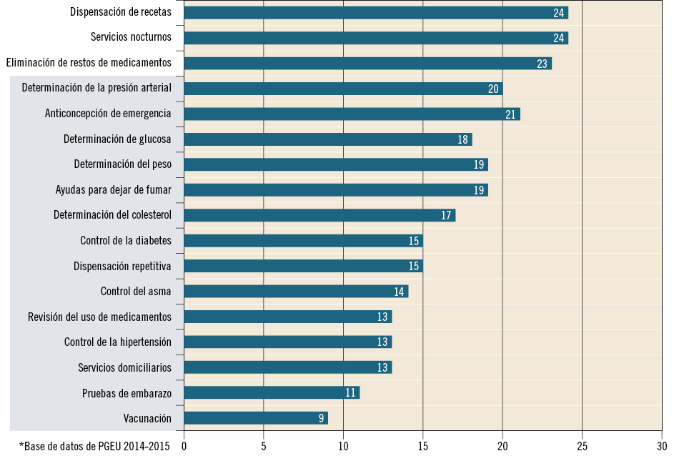23 EF594 PROFESION prestacion de sevicios figura 2