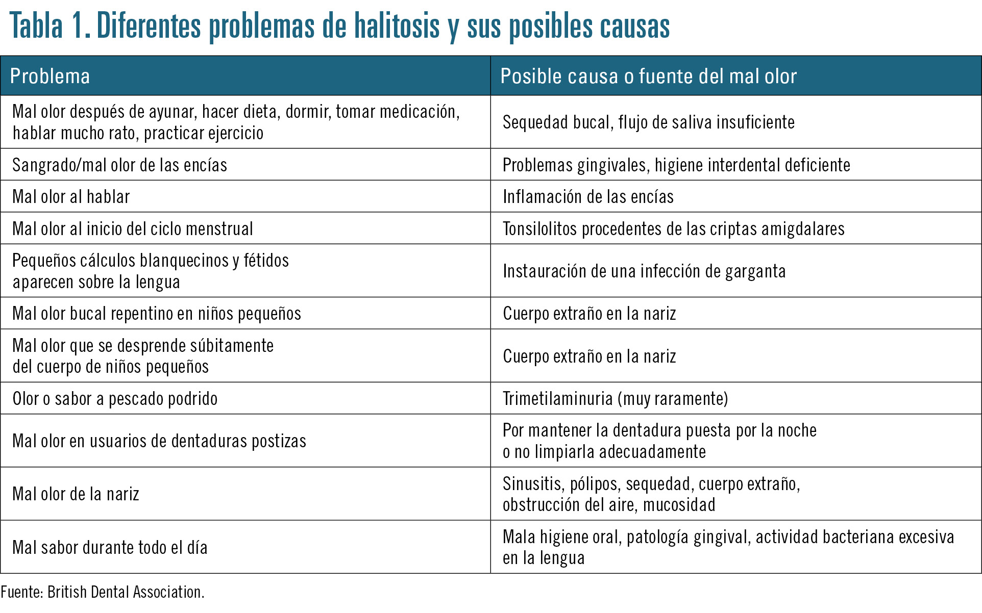 11 EF596 PROFESION salud bucal tabla 1