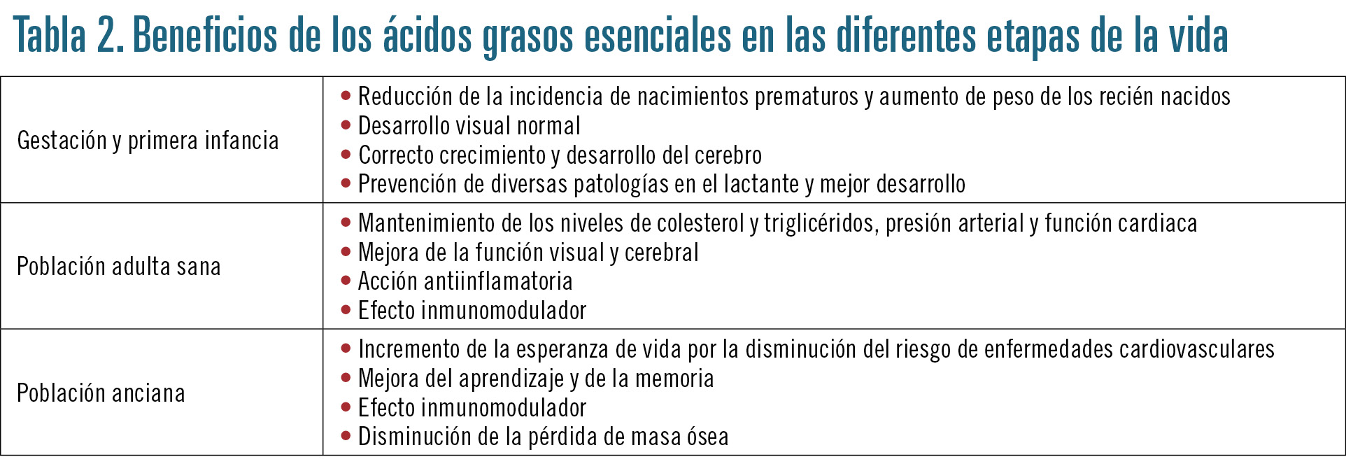 24 EF596 PROFESION beneficios de los acidos grasos tabla 2
