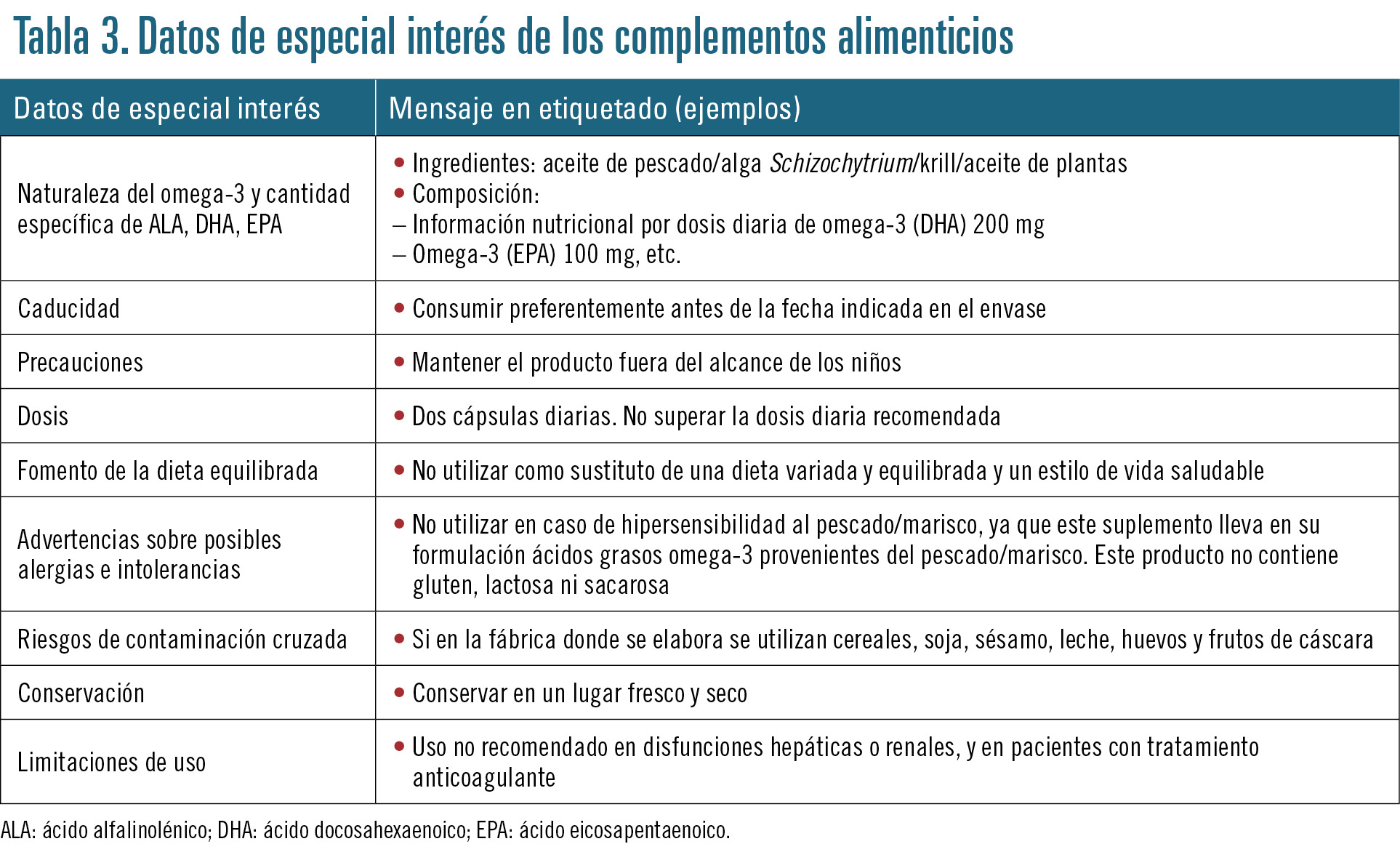 24 EF596 PROFESION beneficios de los acidos grasos tabla 3