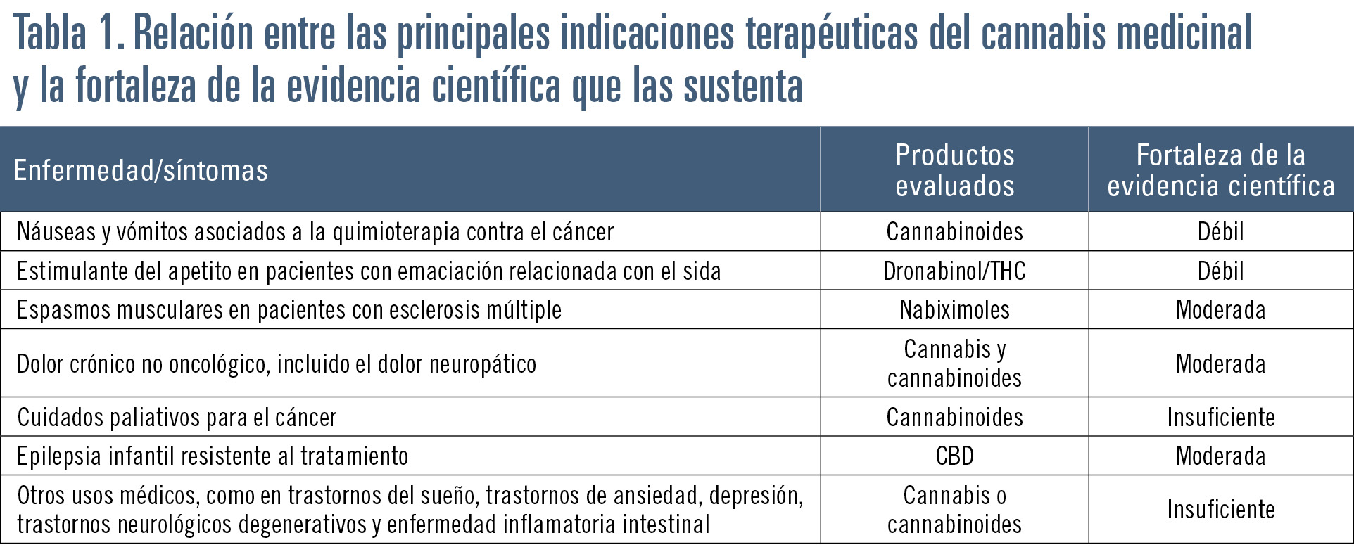 27 EF597 PROFESION cannabis tabla 1