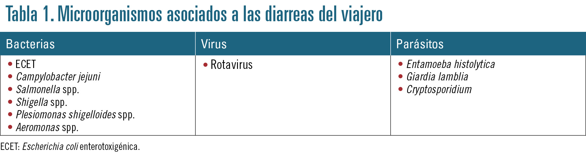 24 EF599 PROFESION manejo de la diarrea tabla 1