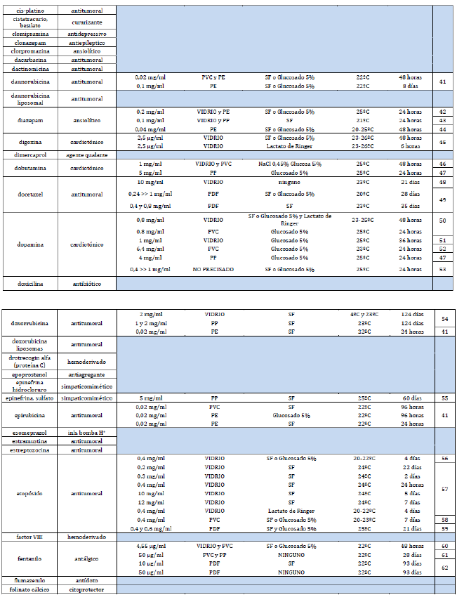 listado farmacos 2 integracion