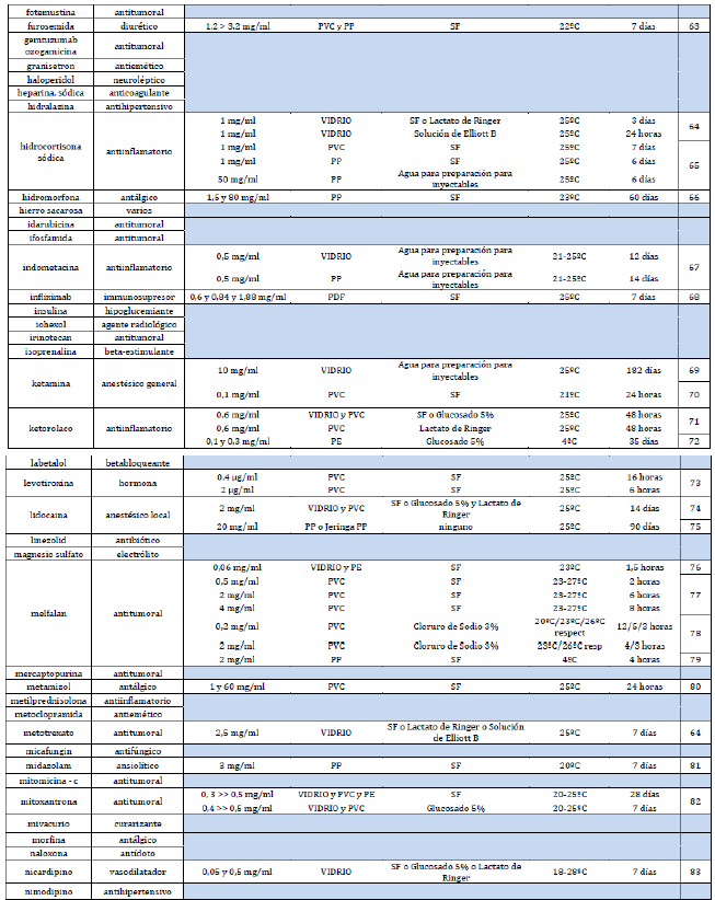 listado farmacos 3 integracion