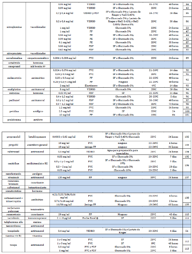 listado farmacos 4 integracion