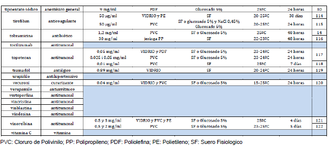 listado farmacos 5 integracion