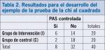 evaluacion460tbl2